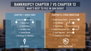 Bankruptcy Chapter 7 vs Chapter 13: What’s best to file in San Diego?