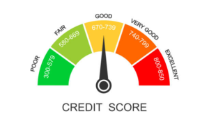 Credit score illustration